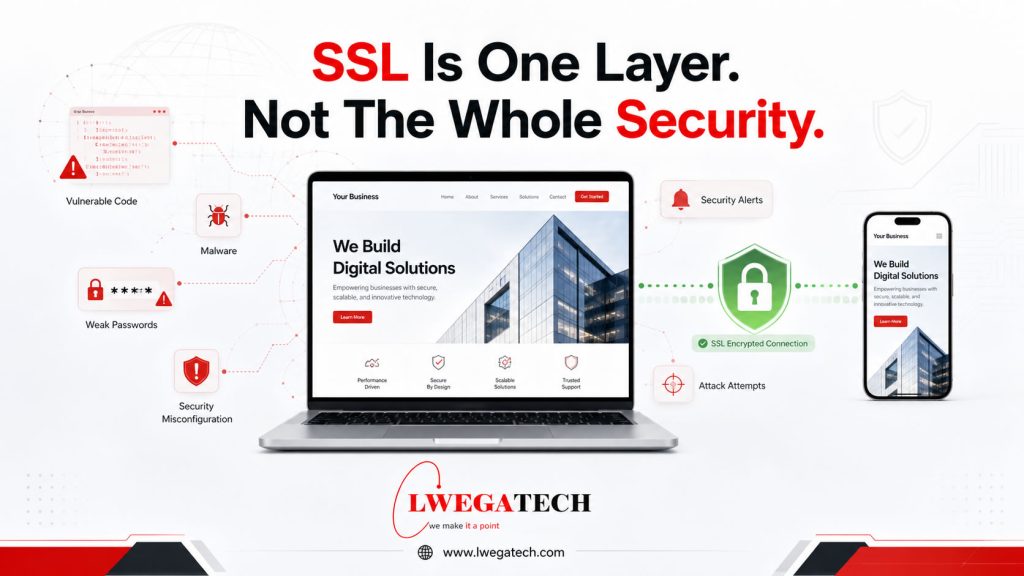 Does an SSL Certificate Protect Your Website from Hackers?