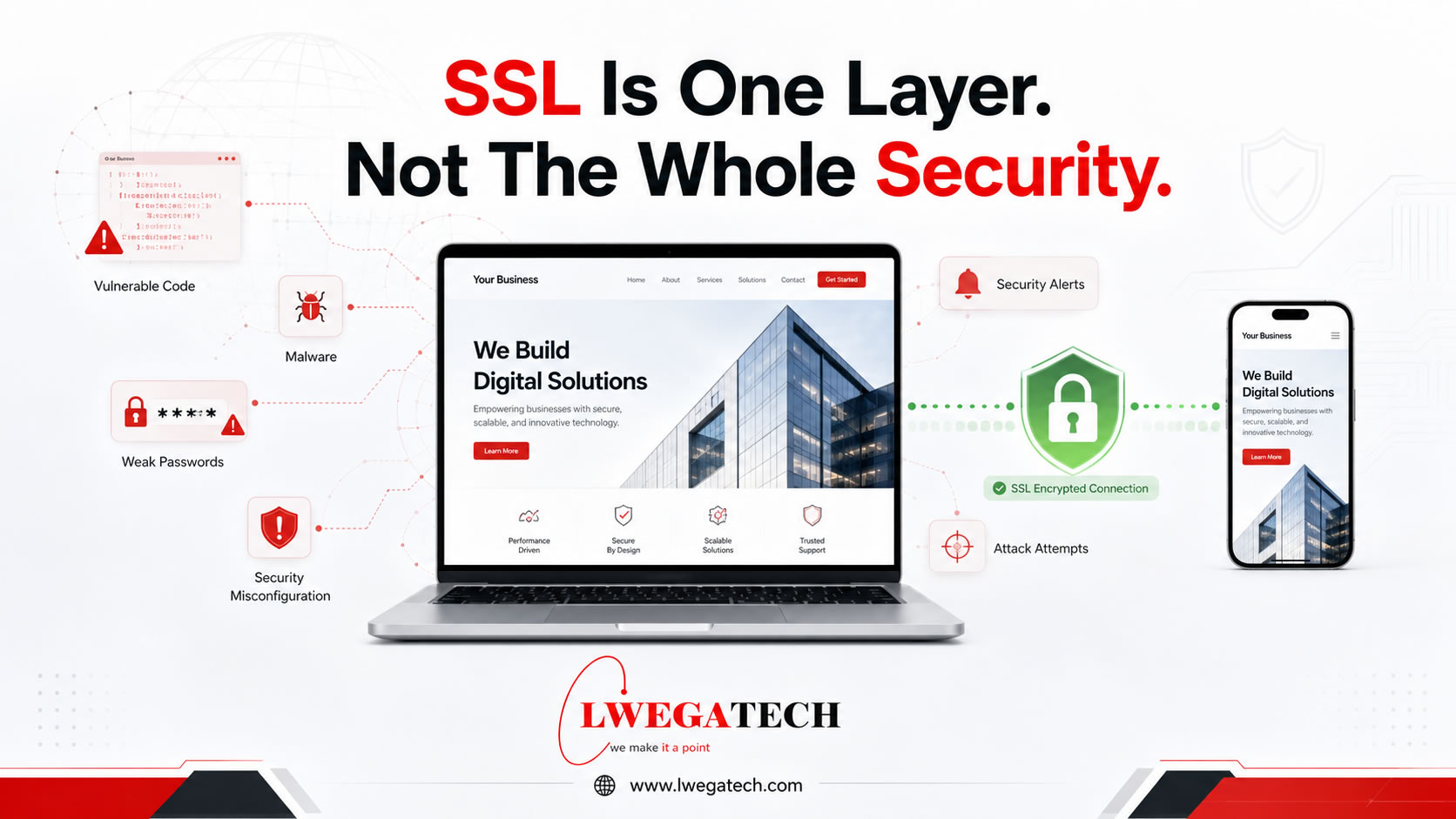Does an SSL Certificate Protect Your Website from Hackers?